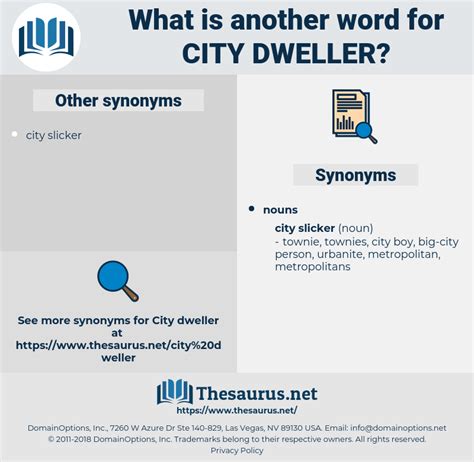 dweller synonym|city dwellers synonym.